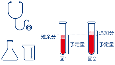 ご提供をお願いする内容