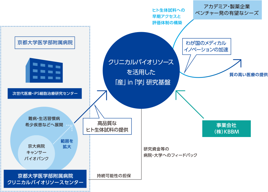 事業実施による社会貢献